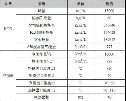 余熱利用系統(tǒng)設計數據表.jpg 余熱利用系統(tǒng)設計數據表.jpg